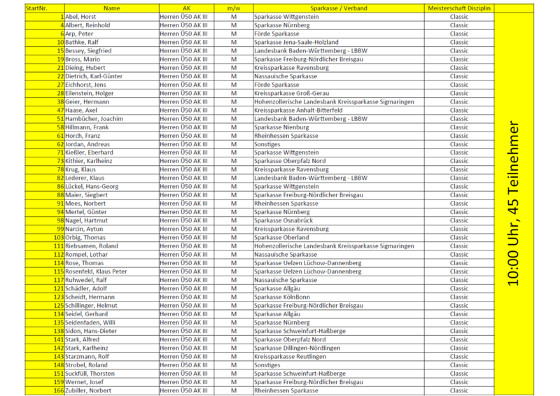Classic M�nnlich AK III