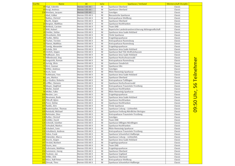 Classic M�nnlich AK I + II